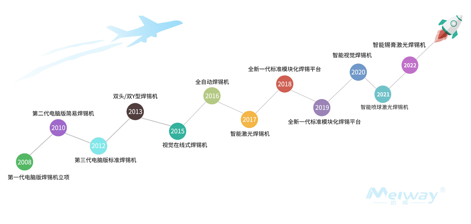 企业介绍