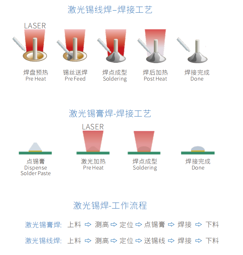 05激光抖音TIKTOK色板免费网站IOS工艺流程-锡线锡膏.png